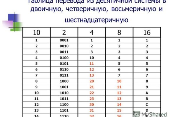 Не работает сайт kraken