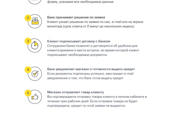 Kraken в россии